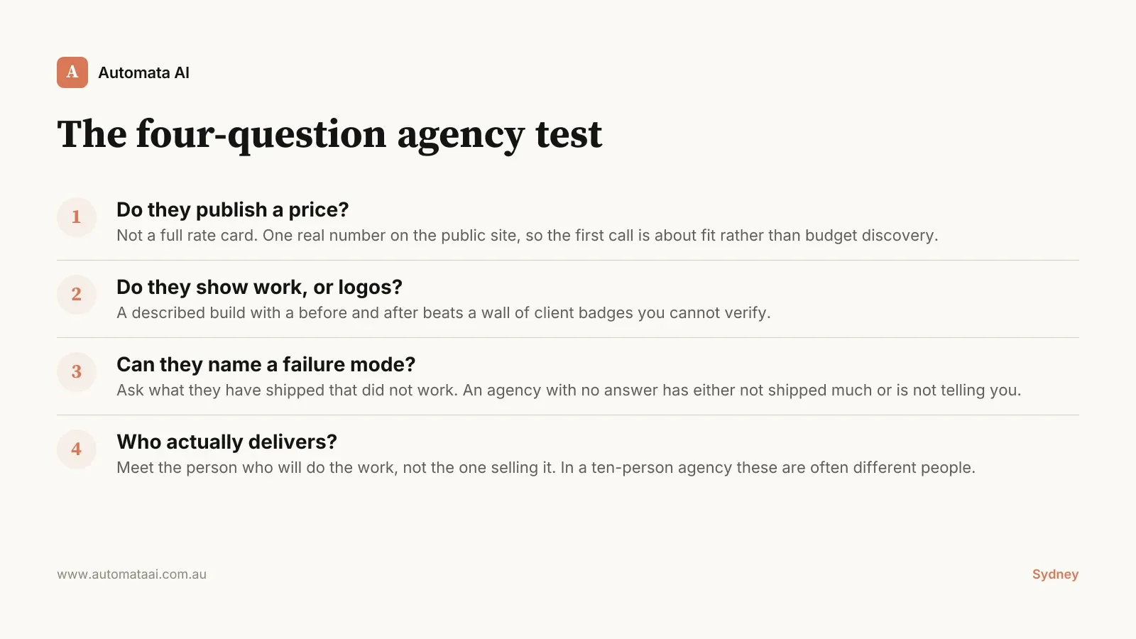 A four-step framework card: publish a price, show the work, name the failure modes, name who delivers